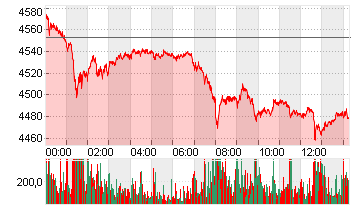 100 GOLD JUN25 Chart