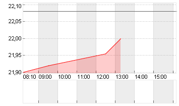 GAP INC.           DL-,05 Chart