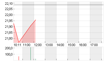 GAP INC.           DL-,05 Chart