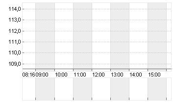 HEIDELBERG MATERIALS O.N. Chart