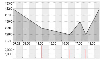 SEAGATE TEC.HLD.DL-,00001 Chart