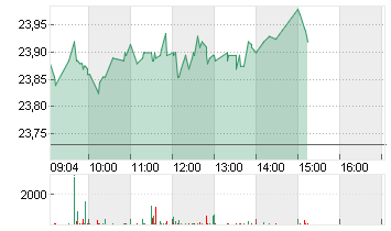 ING GROEP NV      EO -,01 Chart