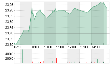 ING GROEP NV      EO -,01 Chart