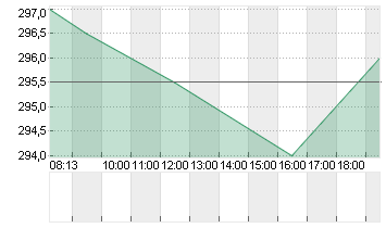 KARDEX HOLDING   SF  0,45 Chart