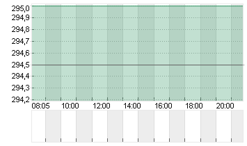 KARDEX HOLDING   SF  0,45 Chart