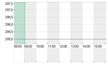 KARDEX HOLDING   SF  0,45 Chart