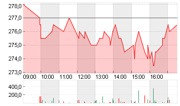 KARDEX HOLDING   SF  0,45 Chart