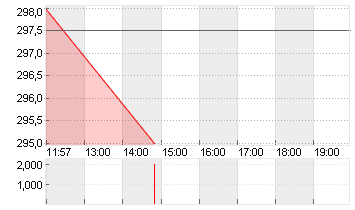 KARDEX HOLDING   SF  0,45 Chart