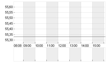 KROGER CO.           DL 1 Chart