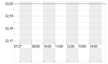 AMER SPORTS INC. Chart