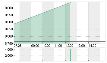 ANTA SPORTS PROD.  HD-,10 Chart