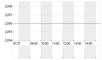 LI NING CO.LTD NEW HD-,10 Chart