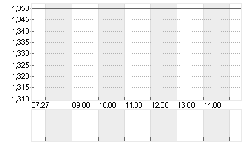 UNITED LABS INTL  HD -,01 Chart