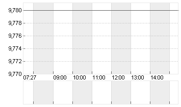 TONIES SE            EO 1 Chart