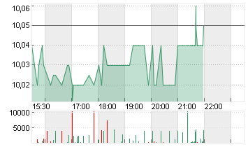 MOUNTAIN L.A.II A O.N. Chart