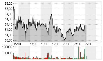 MP MATERIALS A  DL -,0001 Chart