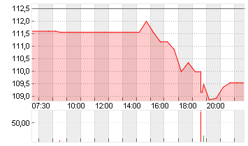 NEUROCRINE BIOSCI. DL-001 Chart