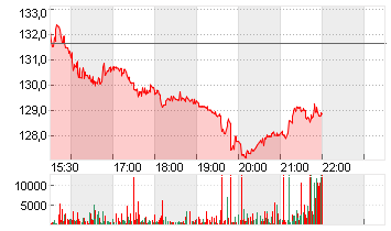 NEUROCRINE BIOSCI. DL-001 Chart