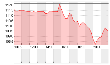 NEUROCRINE BIOSCI. DL-001 Chart