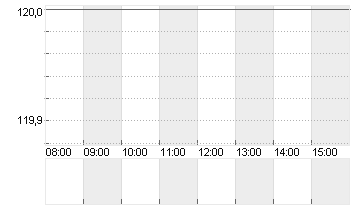 NUERNBERGER BET.AG VNA Chart