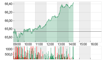 NN GROUP NV EO -,12 Chart