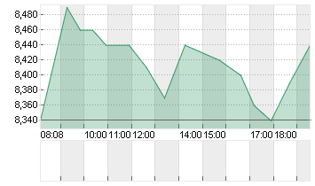 NEWRON PHARMACEUT. EO-,20 Chart