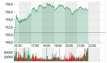 NRG ENERGY INC.    DL-,01 Chart