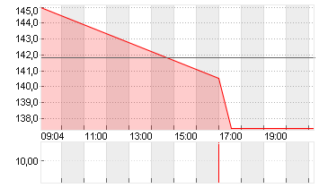 NRG ENERGY INC.    DL-,01 Chart