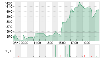 NRG ENERGY INC.    DL-,01 Chart