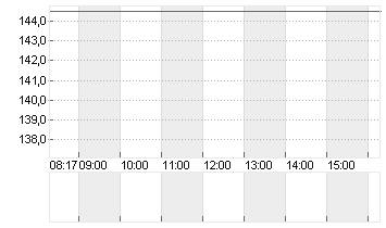 NRG ENERGY INC.    DL-,01 Chart