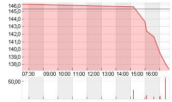 NRG ENERGY INC.    DL-,01 Chart