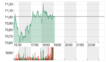 N.Y. TIMES CL.A    DL-,10 Chart