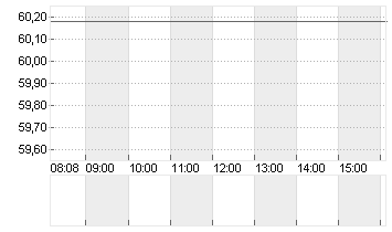 N.Y. TIMES CL.A    DL-,10 Chart