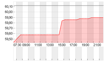 N.Y. TIMES CL.A    DL-,10 Chart