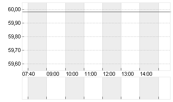 N.Y. TIMES CL.A    DL-,10 Chart