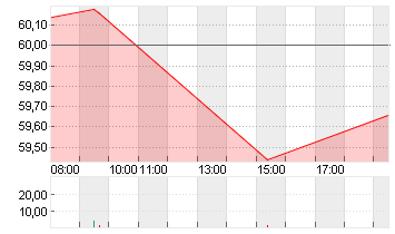 N.Y. TIMES CL.A    DL-,10 Chart
