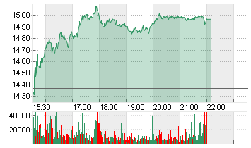 OSCAR HEALTH CL.A -,00001 Chart
