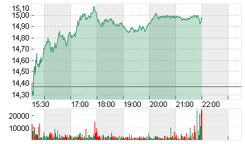 OSCAR HEALTH CL.A -,00001 Chart