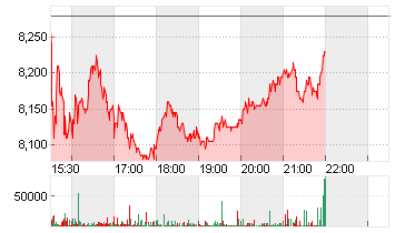 BLUE OWL CAPITAL CL.A Chart