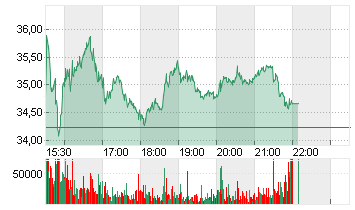 PLANET LABS PBC A  -,0001 Chart
