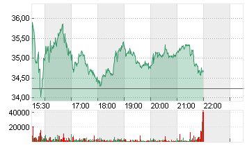 PLANET LABS PBC A  -,0001 Chart