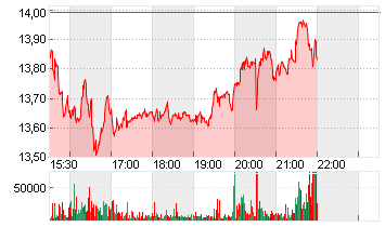 PARAMOUNT SKYD.CO. B O.N. Chart