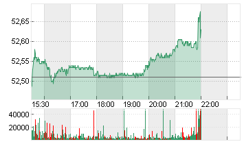 SOLENO THERAPEUT. DL-,001 Chart