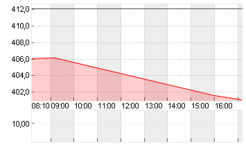 SYNOPSYS INC.      DL-,01 Chart
