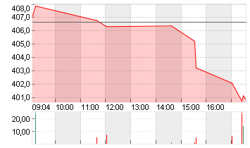 SYNOPSYS INC.      DL-,01 Chart