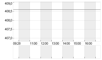 SYNOPSYS INC.      DL-,01 Chart