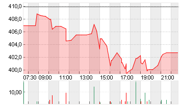 SYNOPSYS INC.      DL-,01 Chart