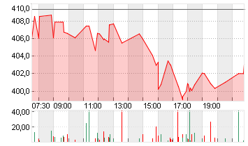 SYNOPSYS INC.      DL-,01 Chart