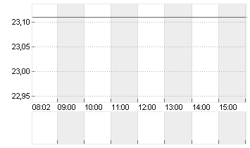 SOITEC S.A.          EO 2 Chart