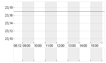 SOITEC S.A.          EO 2 Chart